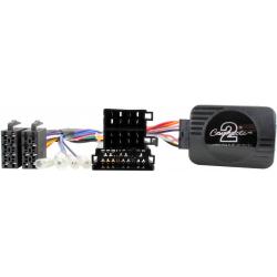 Connects2 Canbus Stuurwielinterface Lancia Delta