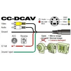 Carvision DCAV Connector